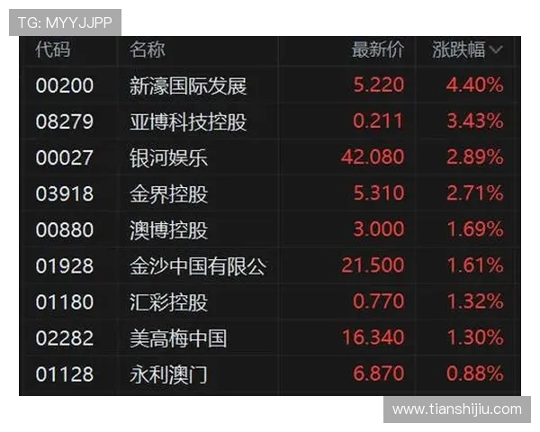 新濠国际最新动态全面解析助你掌握行业发展趋势 新濠国际最新动态全面解析助你掌握行业发展趋势